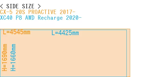 #CX-5 20S PROACTIVE 2017- + XC40 P8 AWD Recharge 2020-